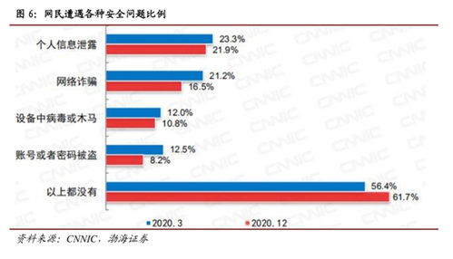 國家安全戰略引領政策升級，聯軟科技信息安全業務駛入發展快車道
