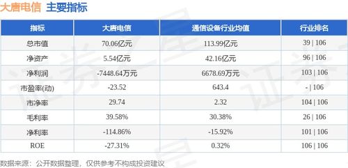 大唐電信周跌5.31%，主力資金凈流出超2200萬元，網絡與信息安全軟件開發板塊承壓