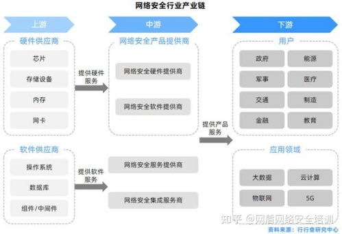 2023年網絡安全行業就業形勢與山東大學網安學院就業情況解析